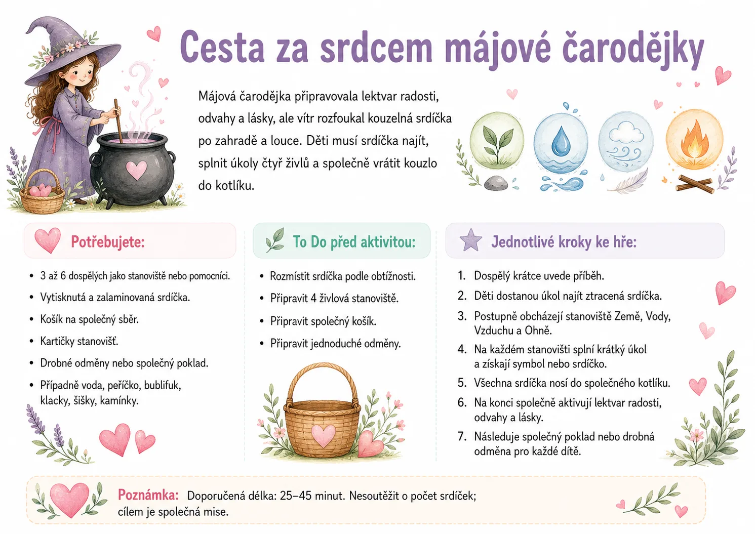 Náhled interaktivní prezentace